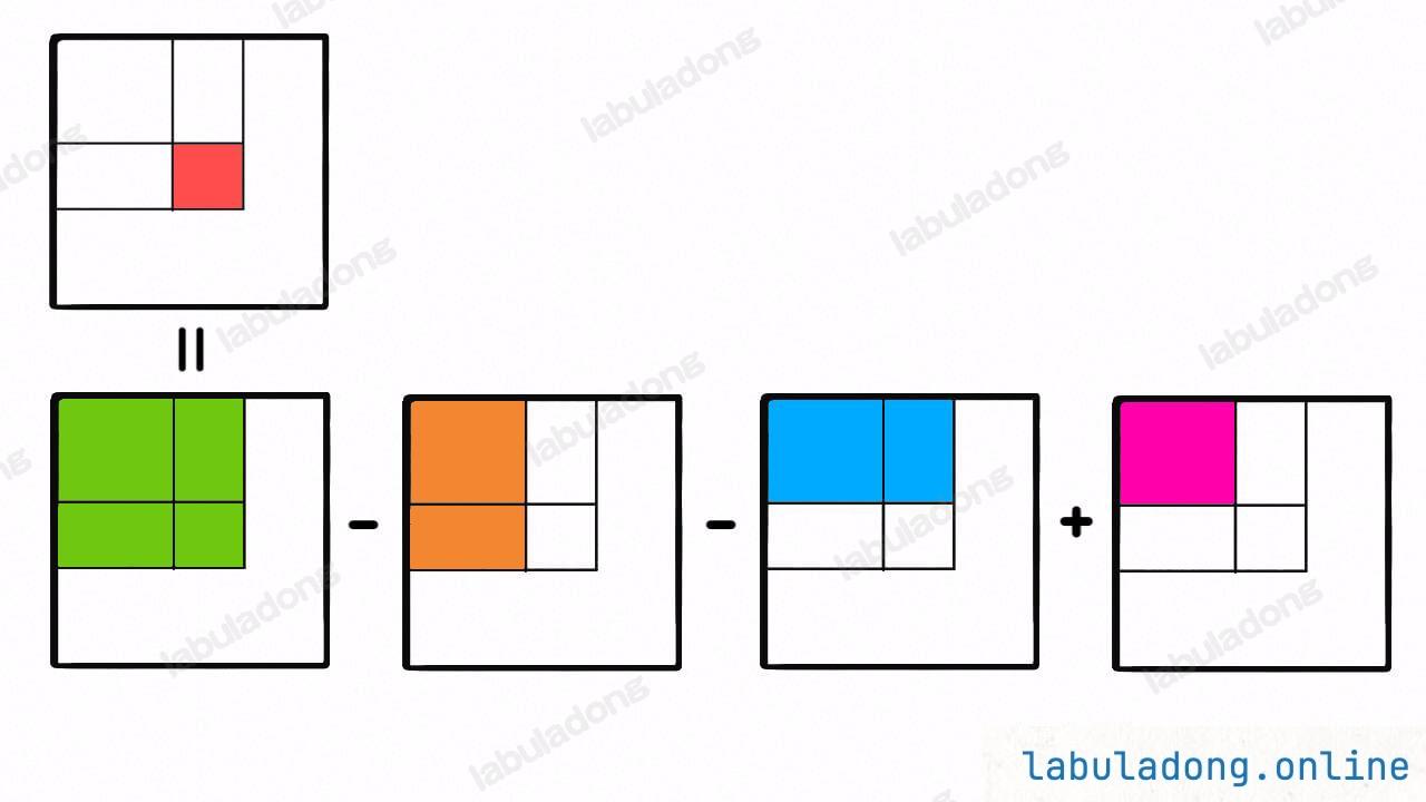 二维前缀和演示